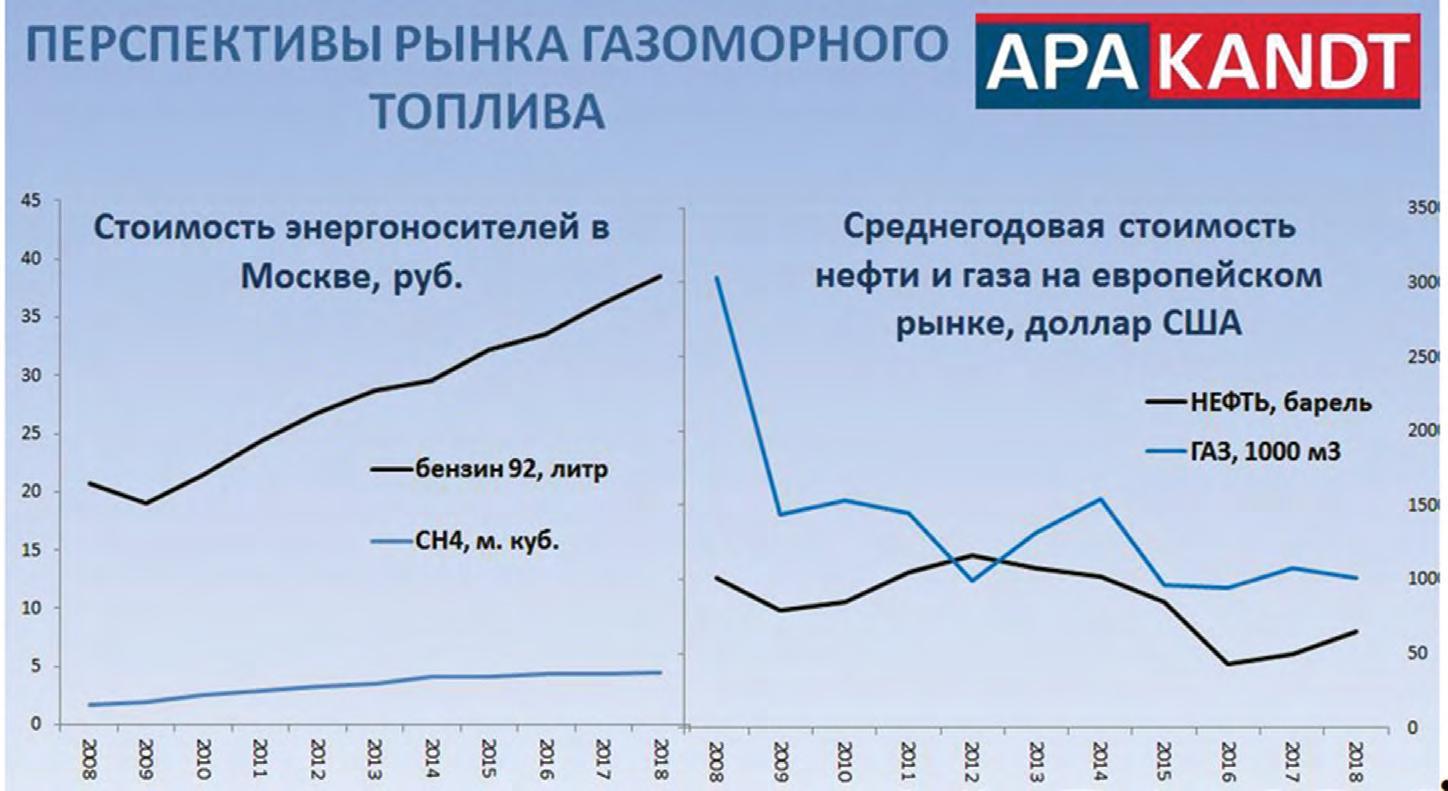 Технологии высоких давлений для сжатия метана