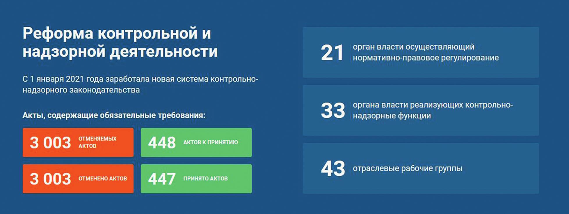 Изменения законодательства в области промышленной безопасности в рамках «регуляторной гильотины». Новые федеральные нормы и правила