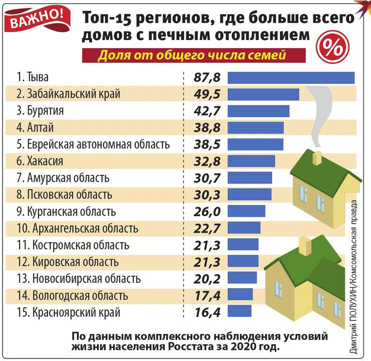 Альтернативная газификация. Проблемы и перспективы