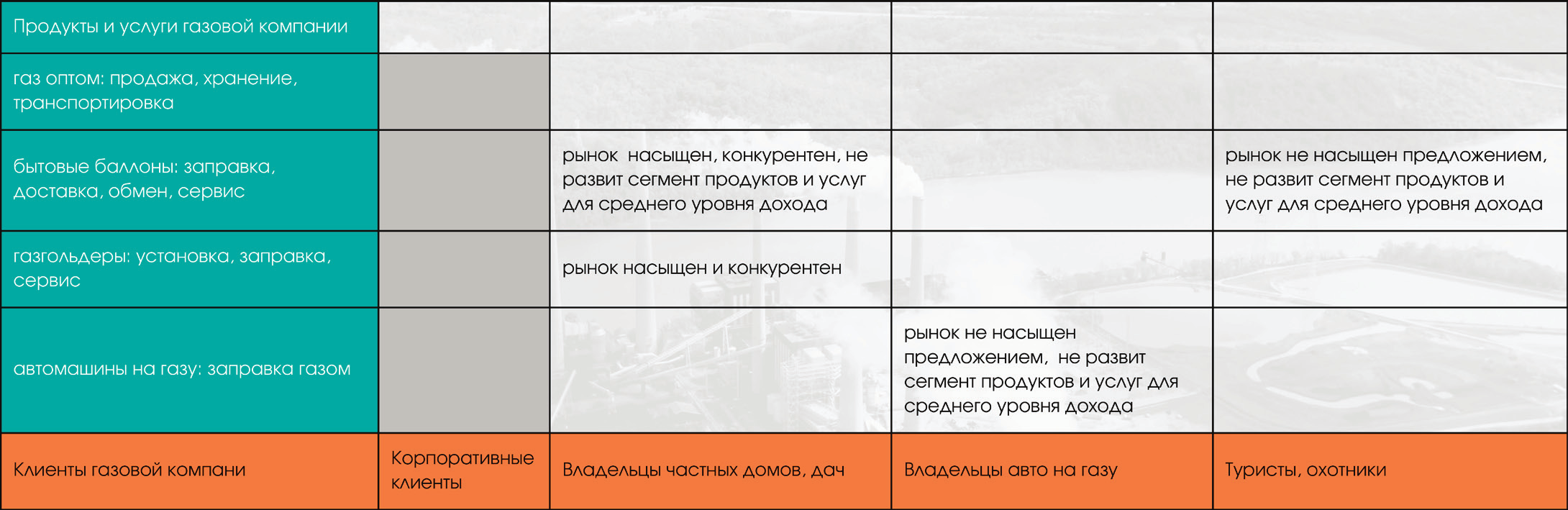 Новые тренды и возможности построения системы маркетинга в промышленном секторе и газовой отрасли