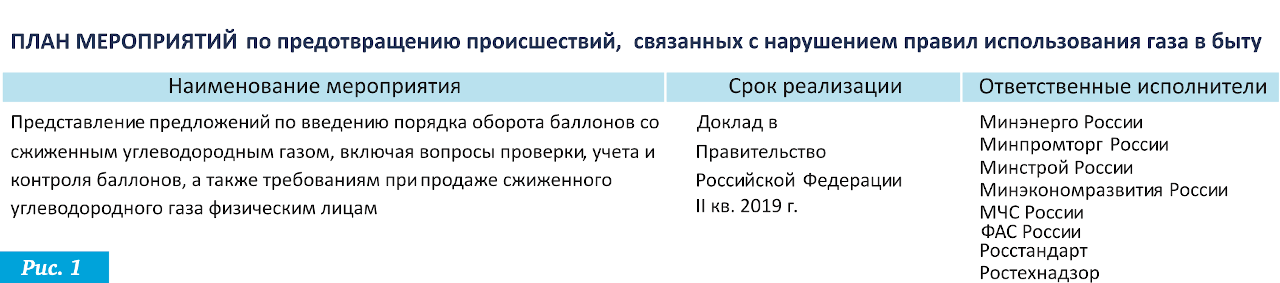 Альтернативная газификация в Российской Федерации: правовые, экономические, региональные аспекты