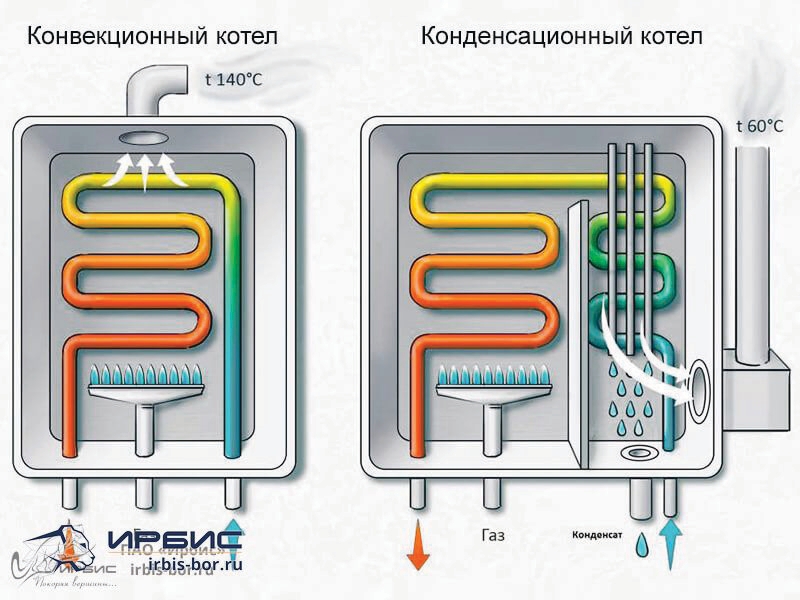 Автономные источники теплоснабжения. Основные направления и способы повышения эффективности