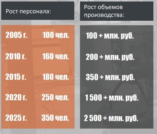 Перспективные разработки ООО ЭЗОТ «Сигнал» для газоснабжения и теплоэнергетики